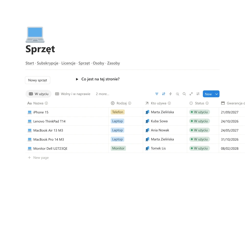 Sprzęt w użyciu: laptopy, monitor i telefon, przy każdym rodzaj, osoba, która go używa, i data końca gwarancji